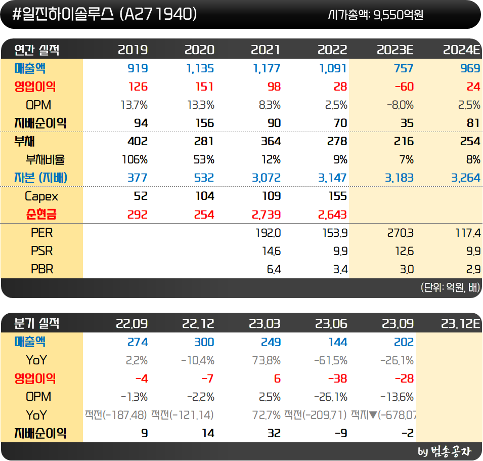 인사이트::한경유레카 NO.1 AI투자서비스