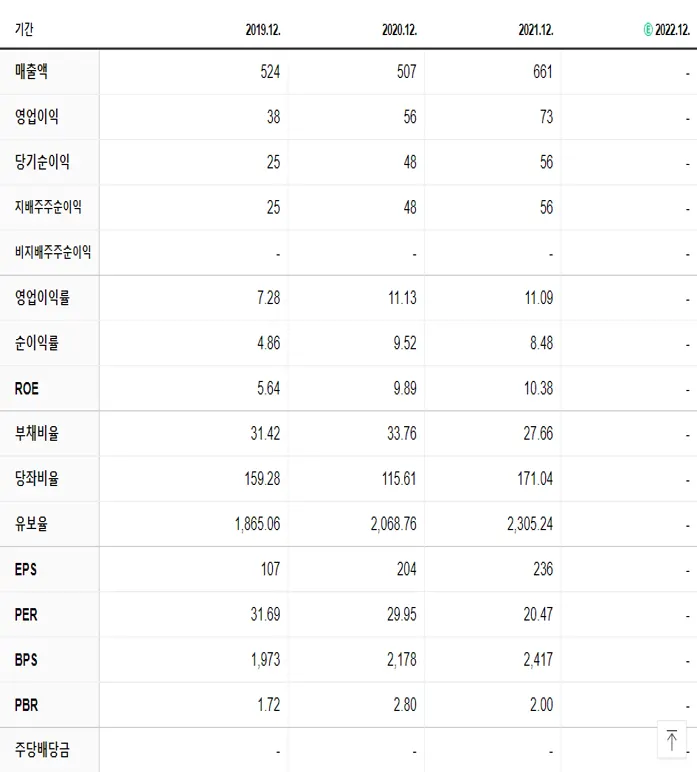유에스티 재무제표
