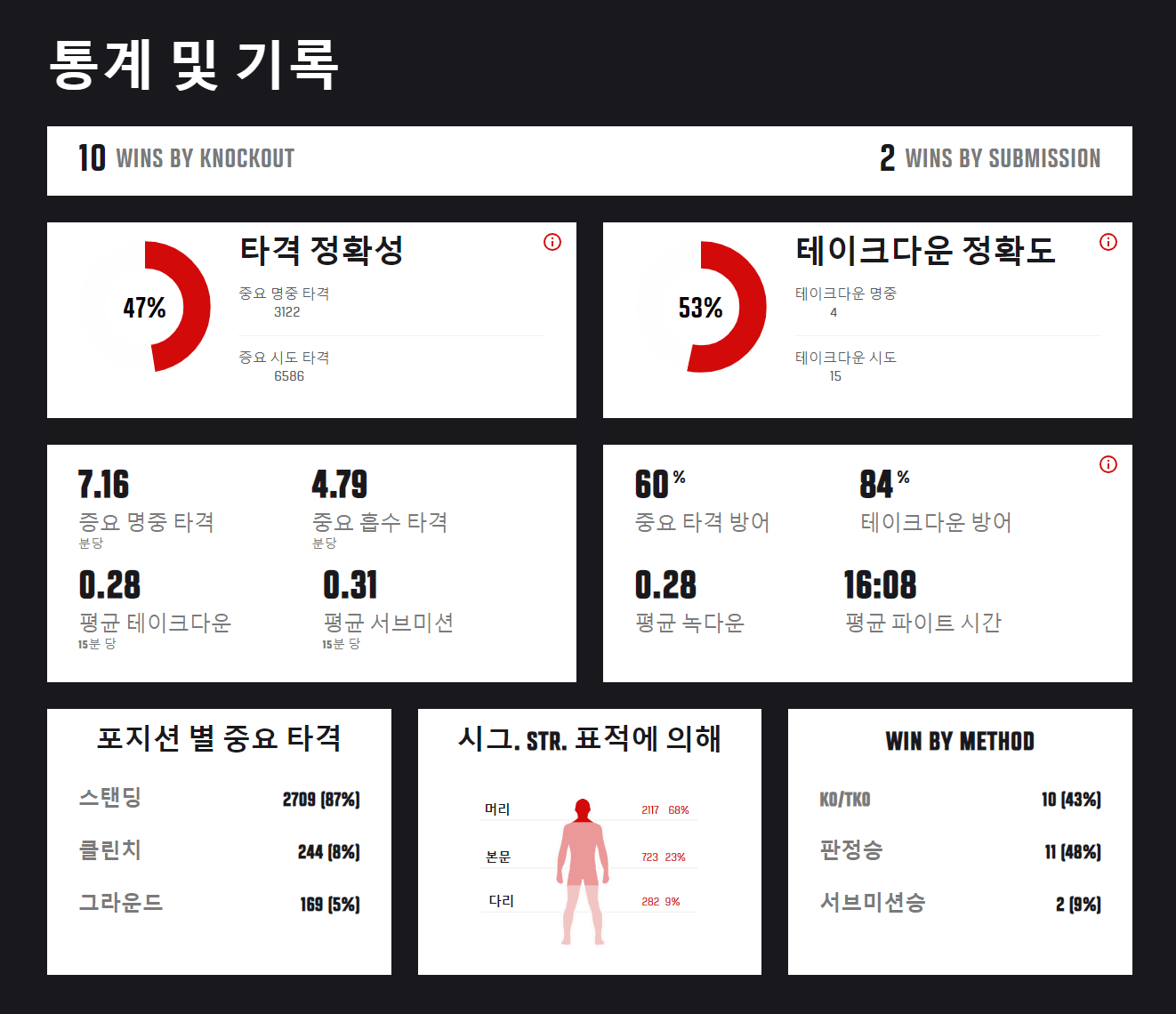 할로웨이 프로필