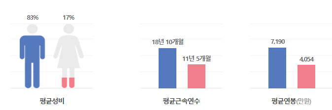 대한제당-연봉-합격자 스펙-신입초봉-외국어능력