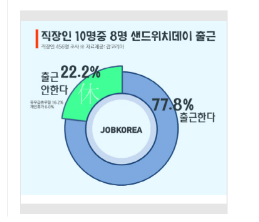 [의무연차 = 강제연차] 장단점 - 나는 오히려 좋음