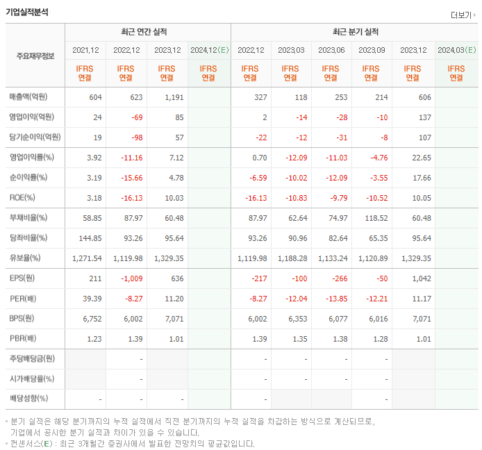 우리넷_실적