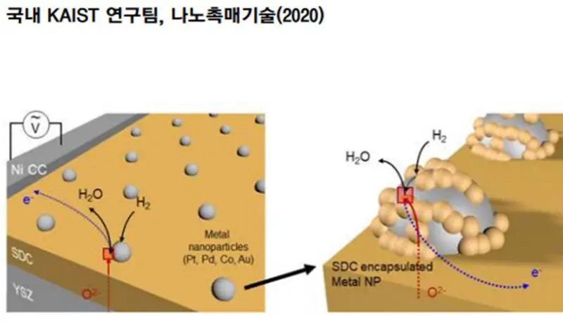 수소차 촉매기술