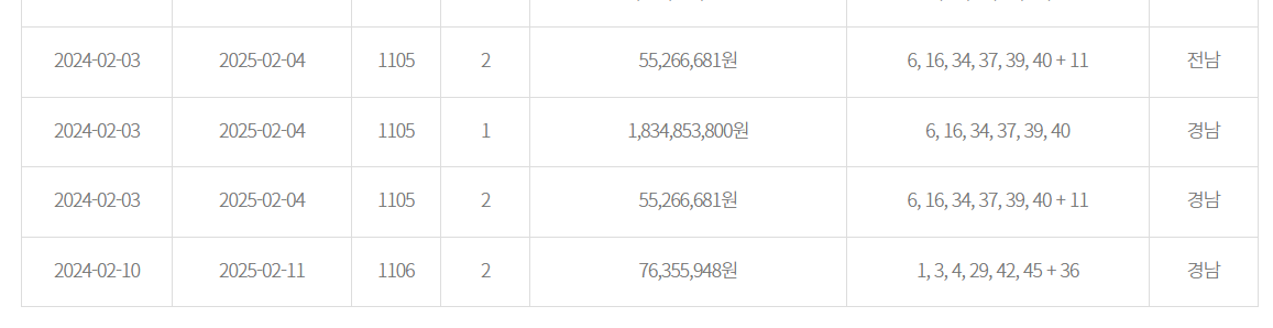 1151회 로또 당첨번호 1등 2등 판매점 당첨지역 정보