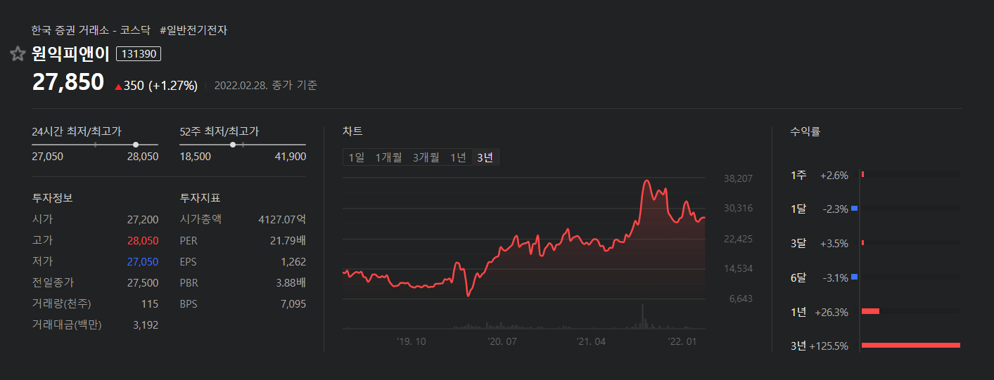 원익피앤이-3년주식차트-3년수익률+125.5%