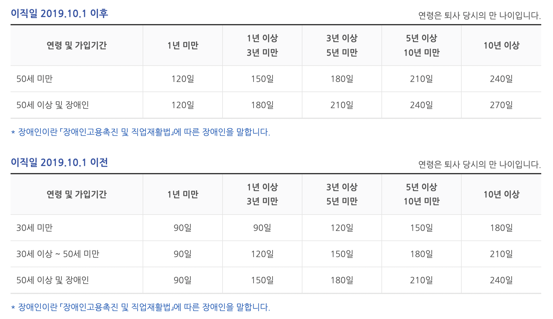 2022년-실업급여-신청-수급기간