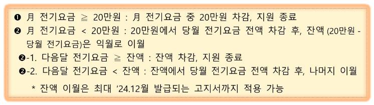 유형 1) 20만원 지원 차감 예시