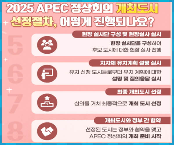 2025 APEC 개최도시 결정