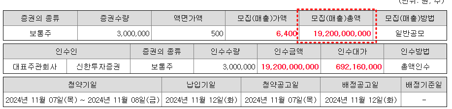 위츠 공모개요