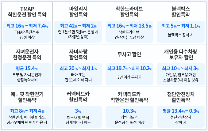 삼성화재-다이렉트-자동차보험-신청방법-보장내역-가이드