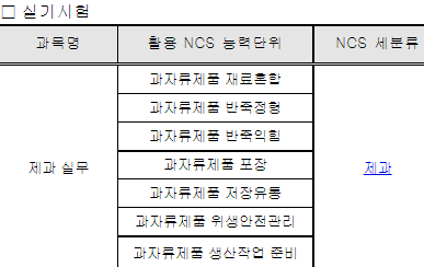 2023년 제과기능사