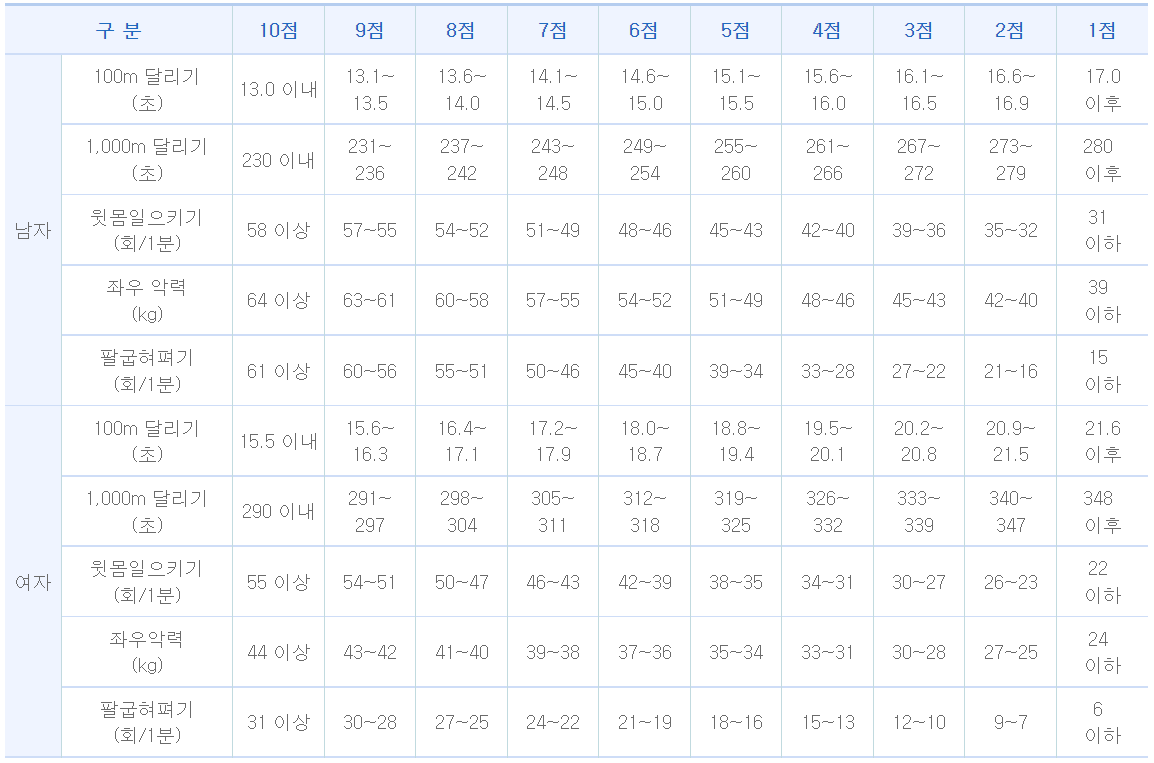 경찰 공무원 시험 준비 2024 시험일정 필기시험 체력시험 면접시험