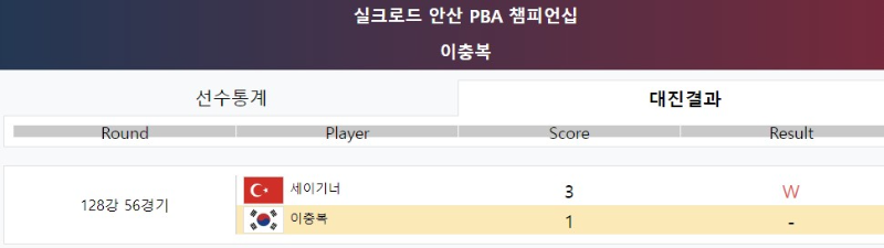 이충복 128강 경기결과 - 실크로드 안산 PBA 챔피언십