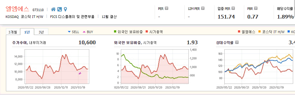 라이다-센서-관련주-대장주