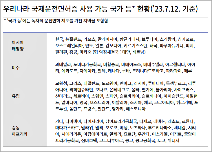 우리나라 국제운전면허증 사용 가능 국가