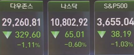 뉴욕증시_주요지수