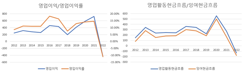 스콧미라클그로-실적