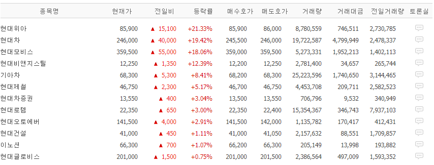  현대차 애플카 협력에 대한 과도한 기대는 하지 말 것