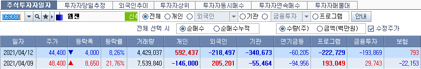  [매수] 웹젠 비중 확대(2%) - 210412