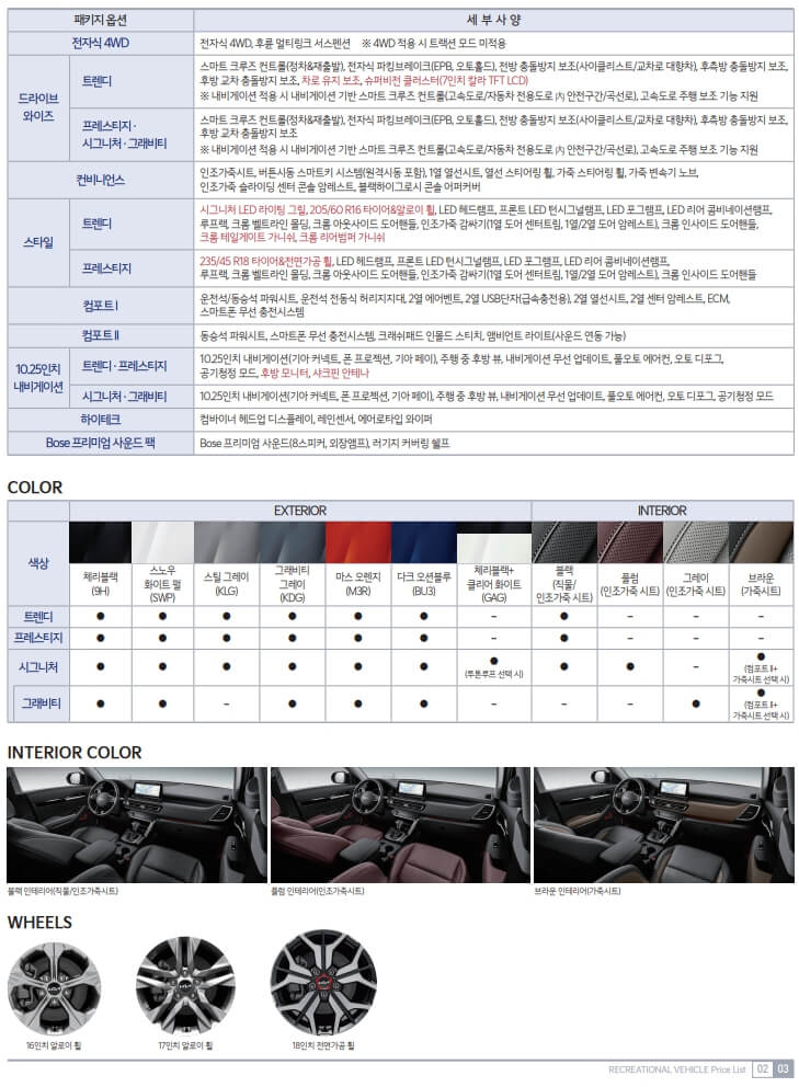 셀토스 가격 옵션표