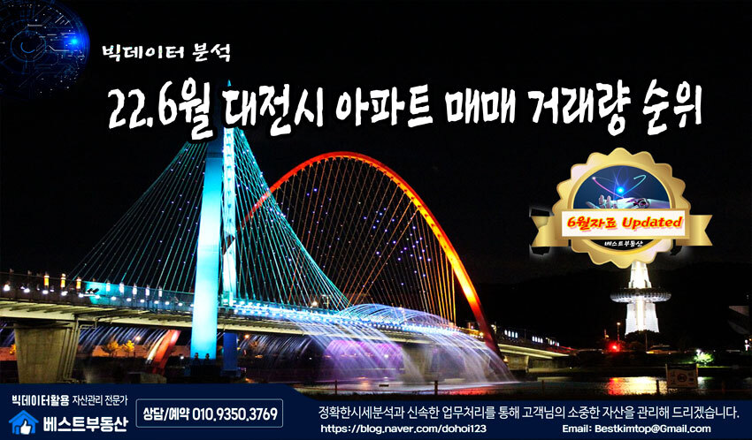  22.6월 대전시 아파트 매매 거래량 순위 분석 !!!