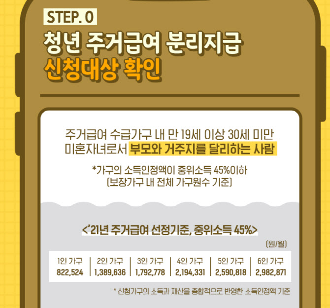  청년 주거급여 분리지급? 신청 17일 부터 ...
