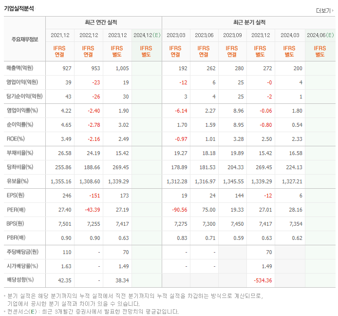 코콤_실적