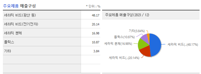 쎄노텍_주요제품