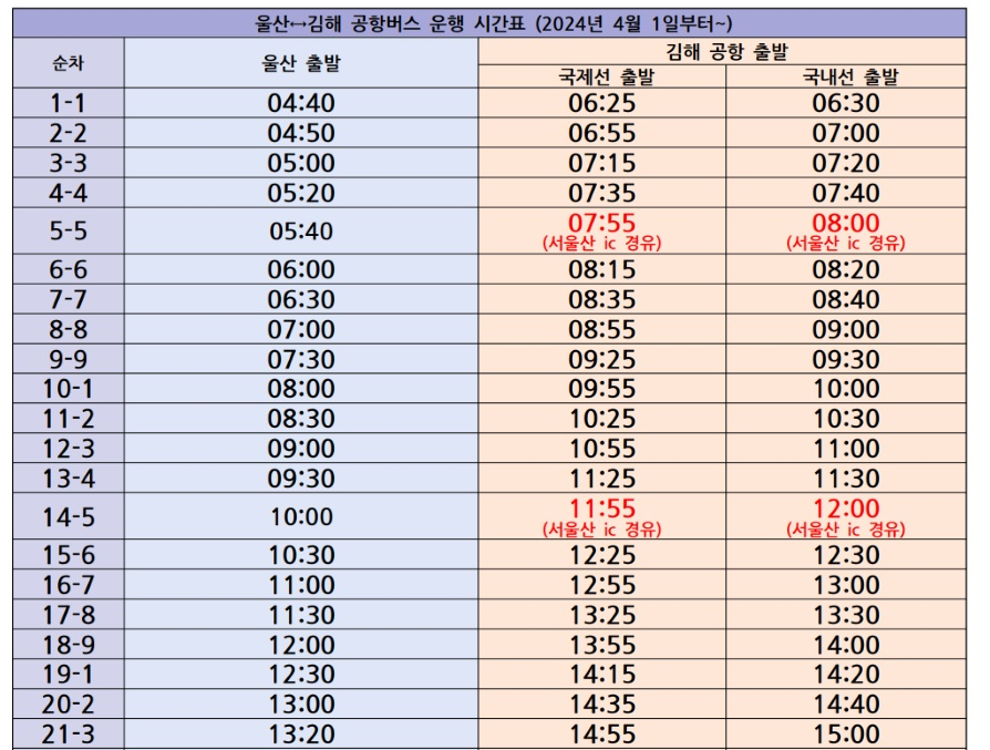 울산에서 김해공항 버스 시간표