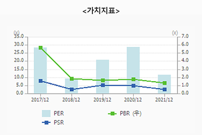 2차전지 관련주 대장주 저평가