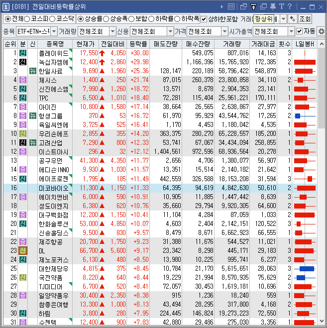 등락률