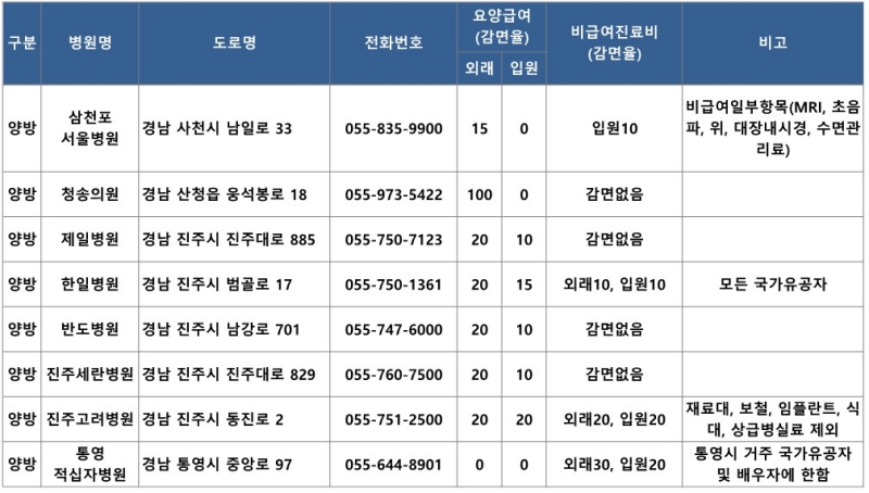 경남 우대진료 병원 명단3