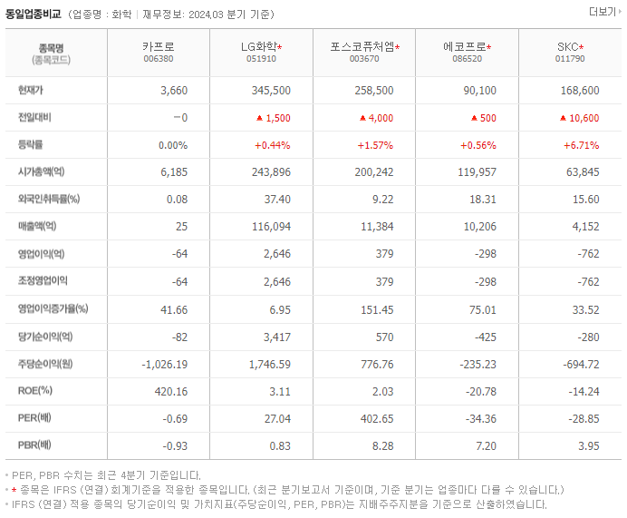 카프로_동종업비교자료