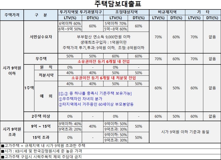 부동산경매 경락잔금대출 대금미납 발생하지 않는 TIP 5