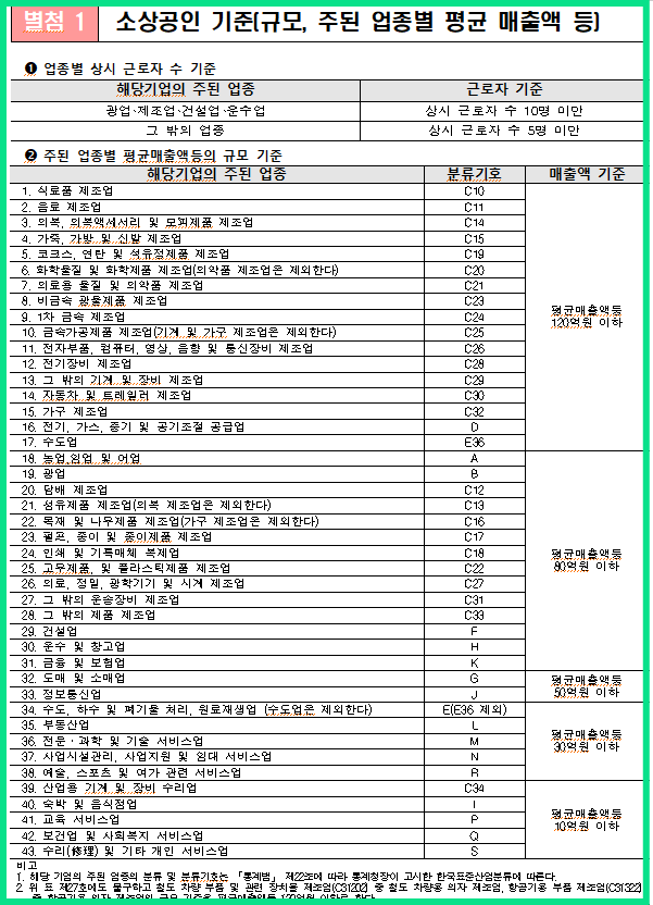 소상공인 철거지원금 신청방법