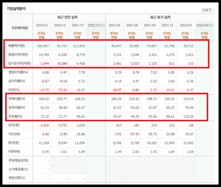 두산에너빌리티 매출액 영업이익