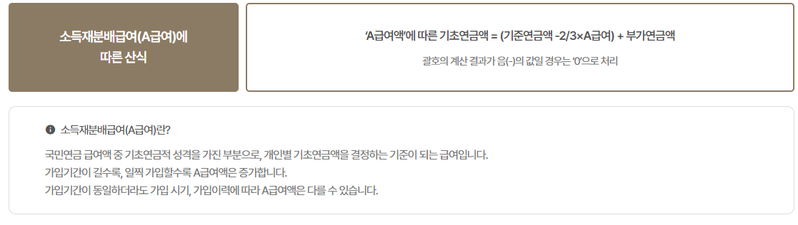 기초연금 수급자격 (2023년 2