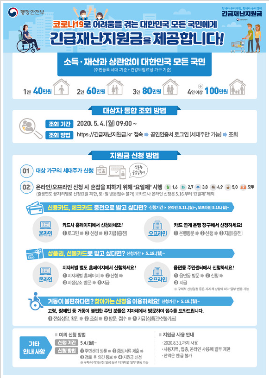  정부 긴급지원금 5/4(월) 부터 신청 가능!!