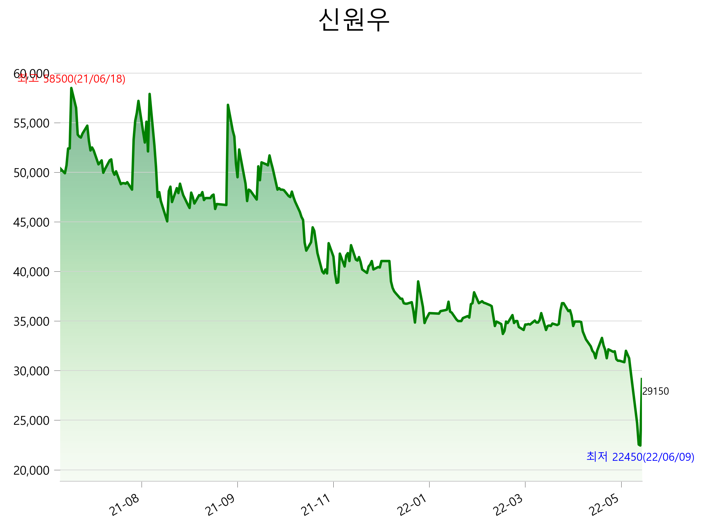  신원우 주가 상한가 이유
