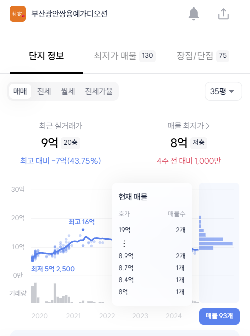 드파인광안