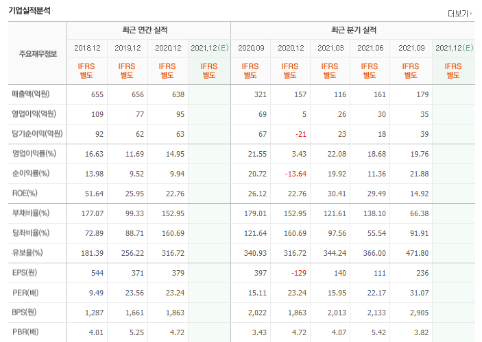 코세스 재무분석