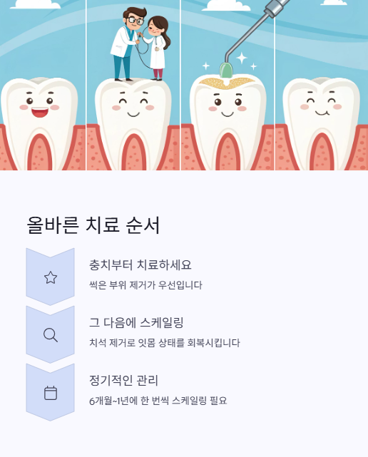올바른 치료 순서