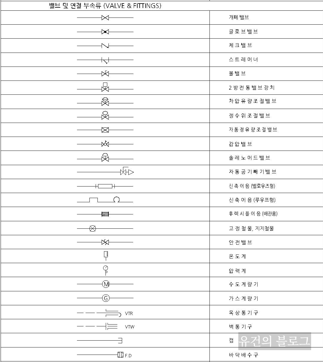 &lt;img src=&quot;설비배관 도시기호.jpg&quot; alt=&quot;설비배관 도시기호 이미지&quot;&gt;