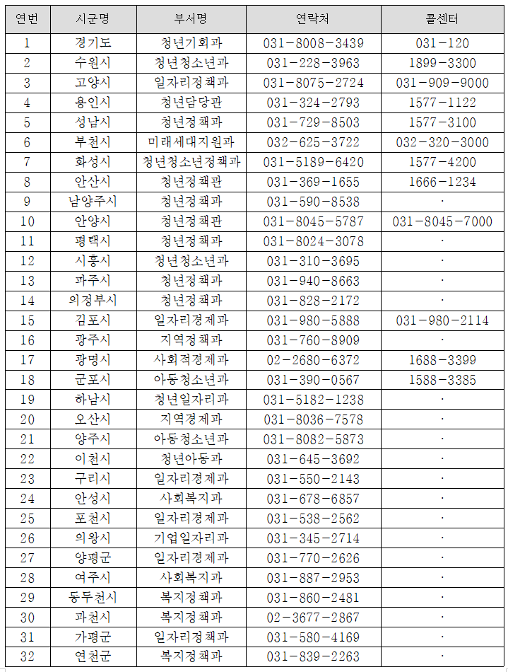 청년기본소득 문의처