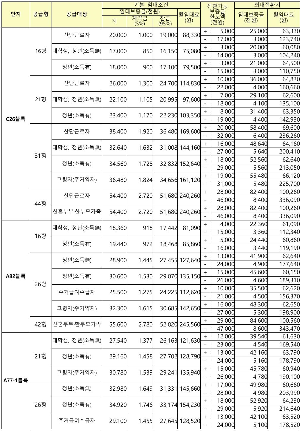 화성동탄2행복주택-14