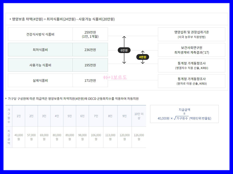 농식품바우처