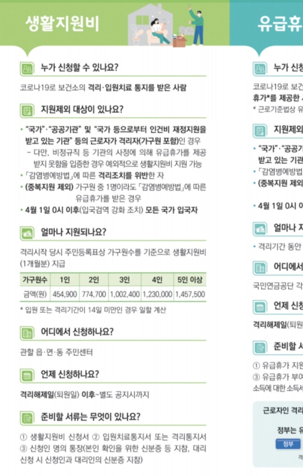  코로나 자가격리 후 생활지원비 신청