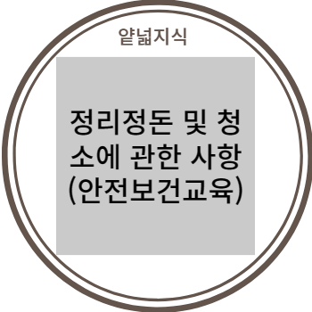 정리정돈 및 청소에 관한 사항 (채용시 안전보건교육)