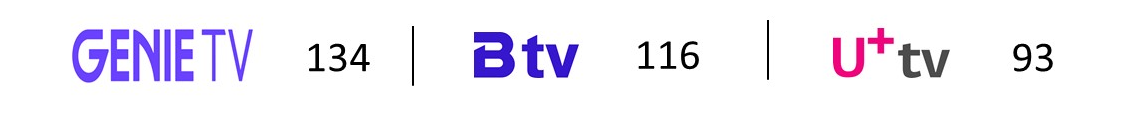 StoryTV
