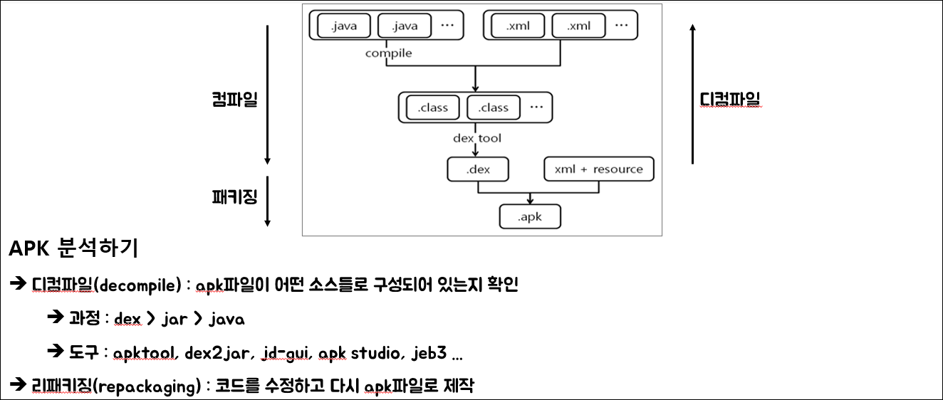 Appdome  Structure of an Android App Binary (.apk)